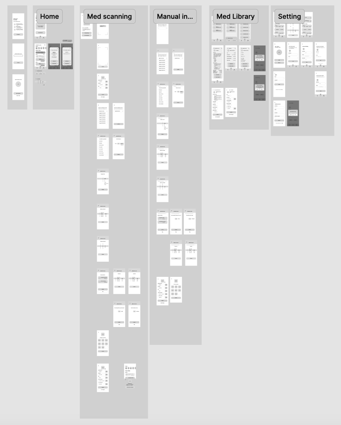 Remedify Wireframe