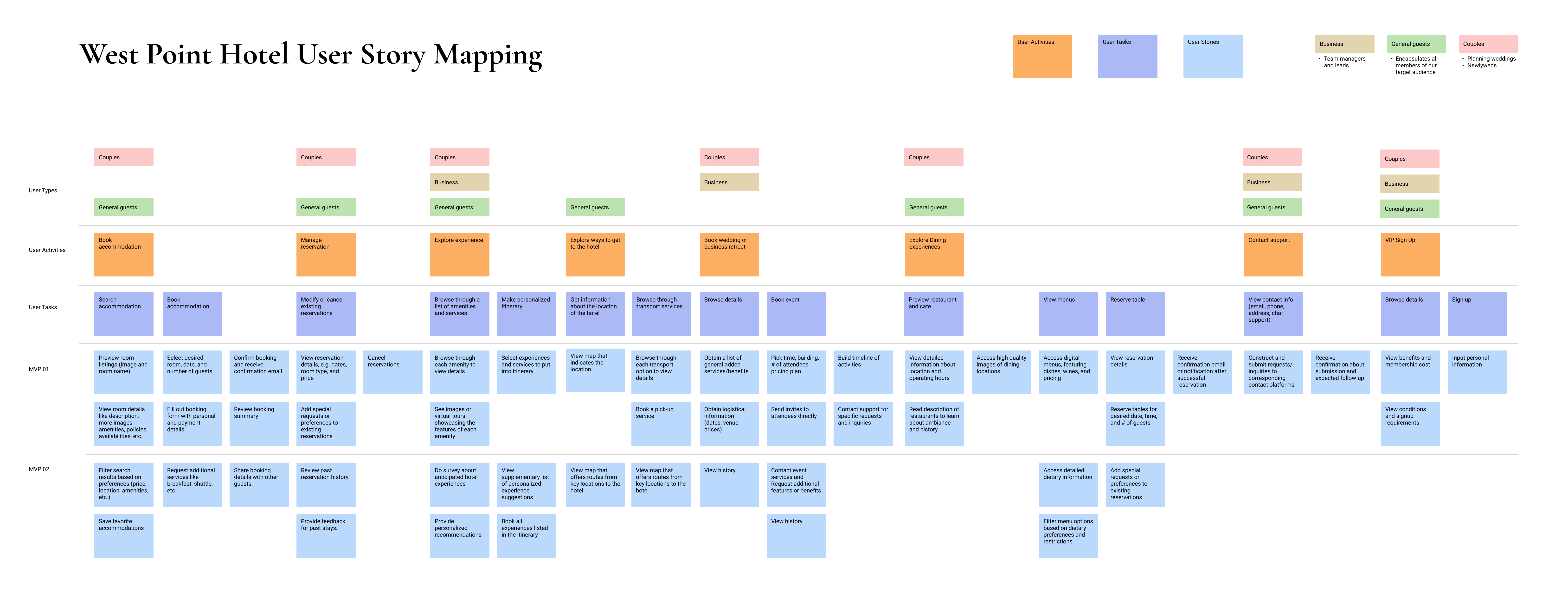 West Point Hotel User Story Chart