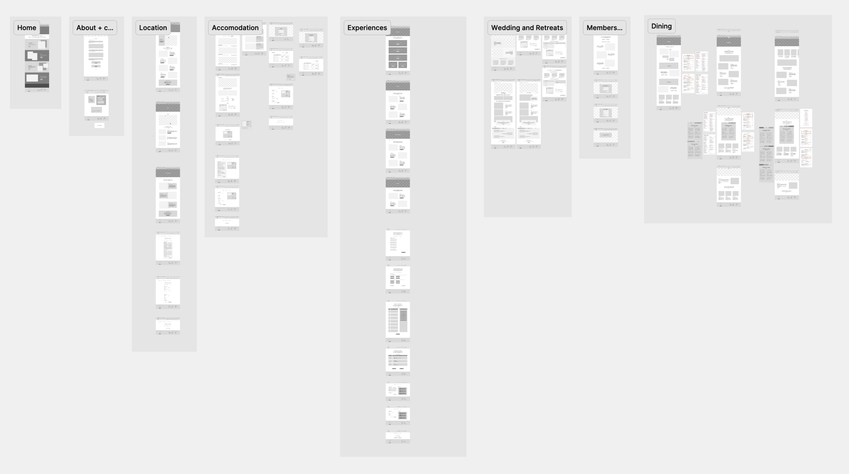 West Point Hotel Wireframe